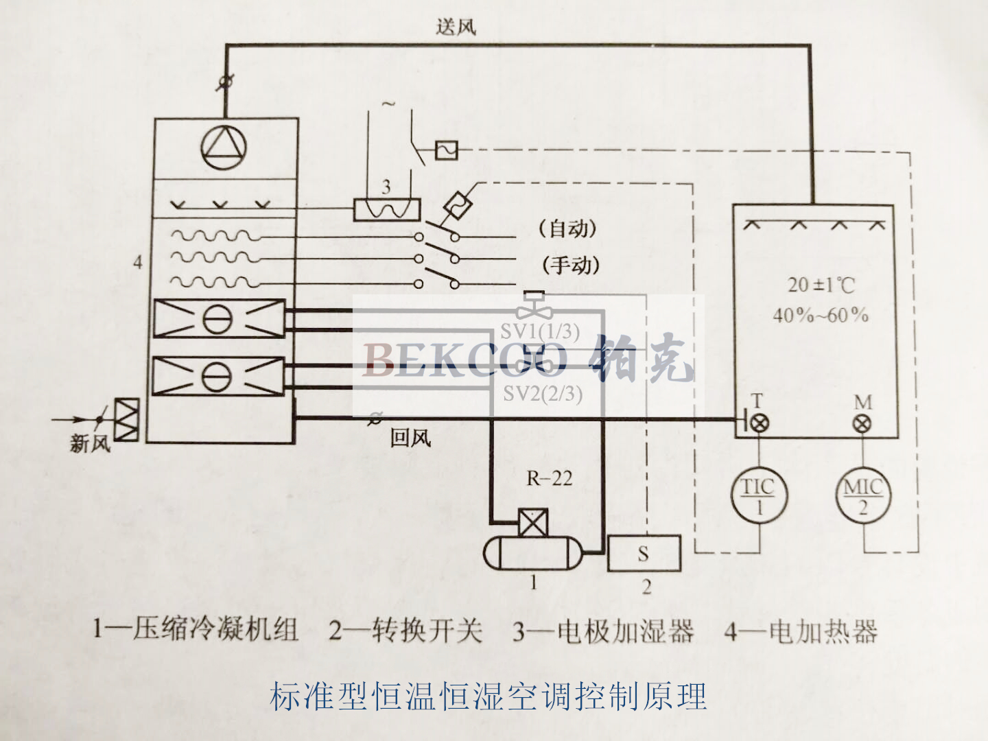 標準型恒溫恒濕空調機組控制原理.jpg