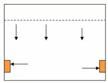 恒溫恒濕空調(diào)送風(fēng)方式