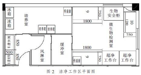 植物實驗室