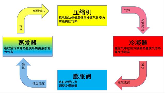 恒溫恒濕空調(diào)制冷原理