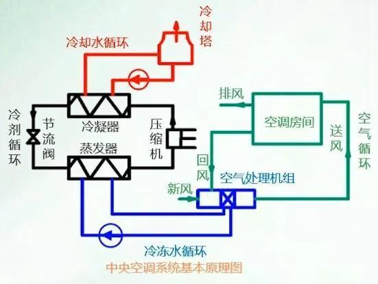 冷凍水精密恒溫恒濕空調(diào)系統(tǒng)